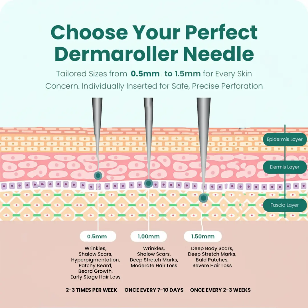 Derma Roller With Real 192 Individual Stainless Steel Microneedles